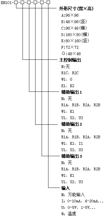 KH101位式調節(jié)儀