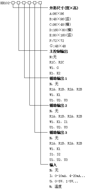 KH102四限報警儀