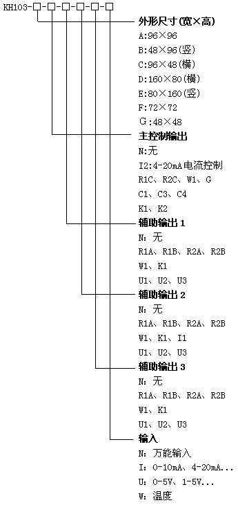 KH103智能PID調(diào)節(jié)儀