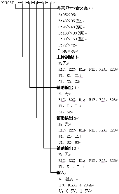 KH103T經(jīng)濟(jì)型智能PID調(diào)節(jié)儀