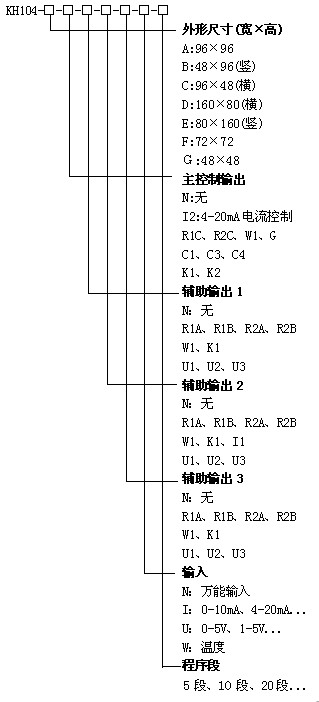 KH104智能可編程調(diào)節(jié)儀