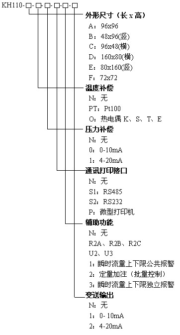 KH110流量積算儀