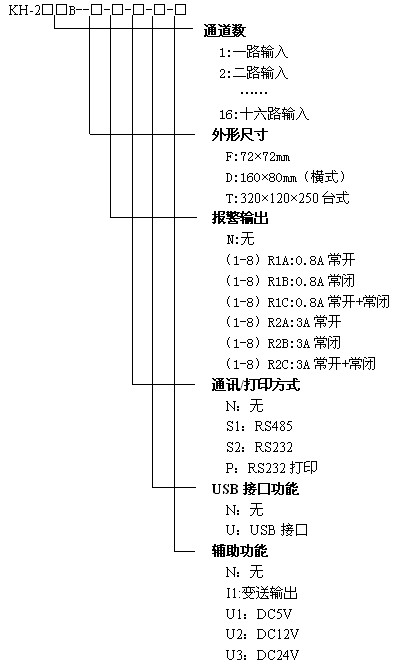 KH200B小型藍(lán)屏無(wú)紙記錄儀