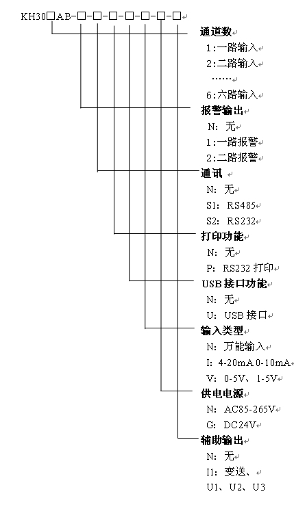 KH300AB智能小型藍(lán)屏無紙記錄儀
