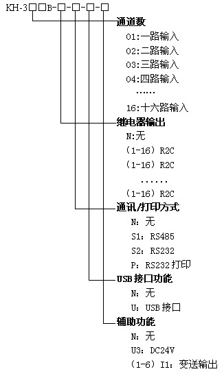 KH300B藍(lán)屏無紙記錄儀