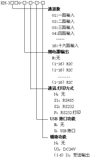 KH300G真彩無紙記錄儀