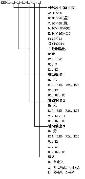 KH601稱重調(diào)節(jié)儀