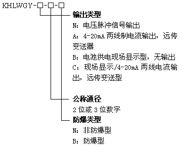 KHLWGY渦輪流量傳感器
